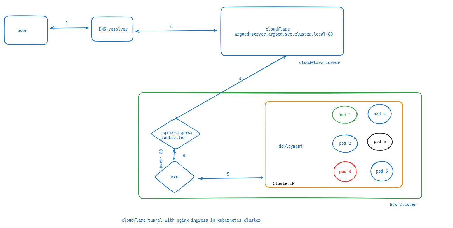 nginx-ingress.png